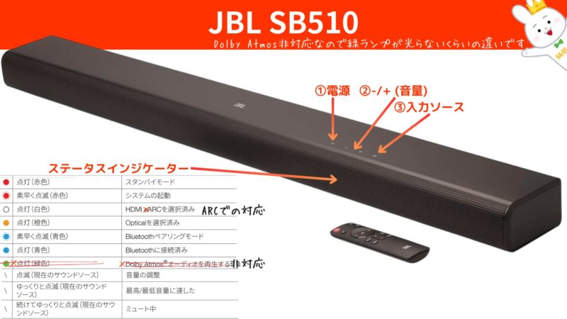 JBLの激安サウンドバー『SB510』と『CINEMA SB580 ALL-IN-ONE』の違い