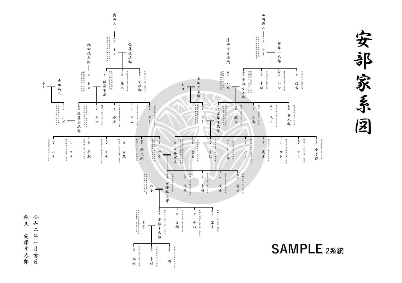 家系図のイメージ | 家系図の匠