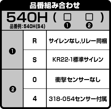 SCIBORG® 540: DIGI-LINKスマートセキュリティ