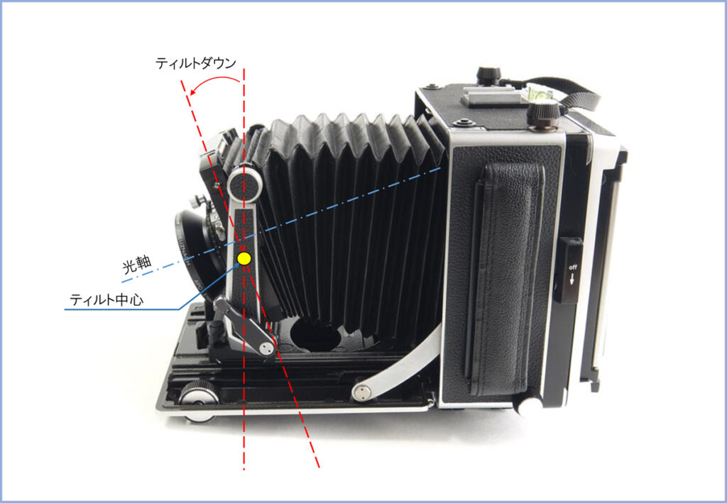 リンホフマスターテヒニカ – こぼうしの写真とカメラの庵「まいぺーす