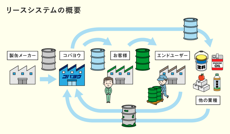 株式会社コバヨウ