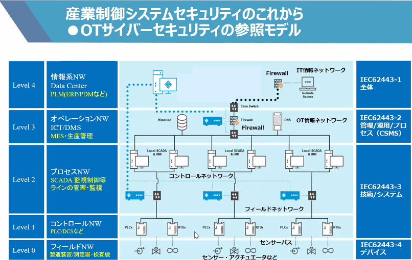 セキュリティのプロがガチンコ本音トーク～産業サイバーセキュリティの