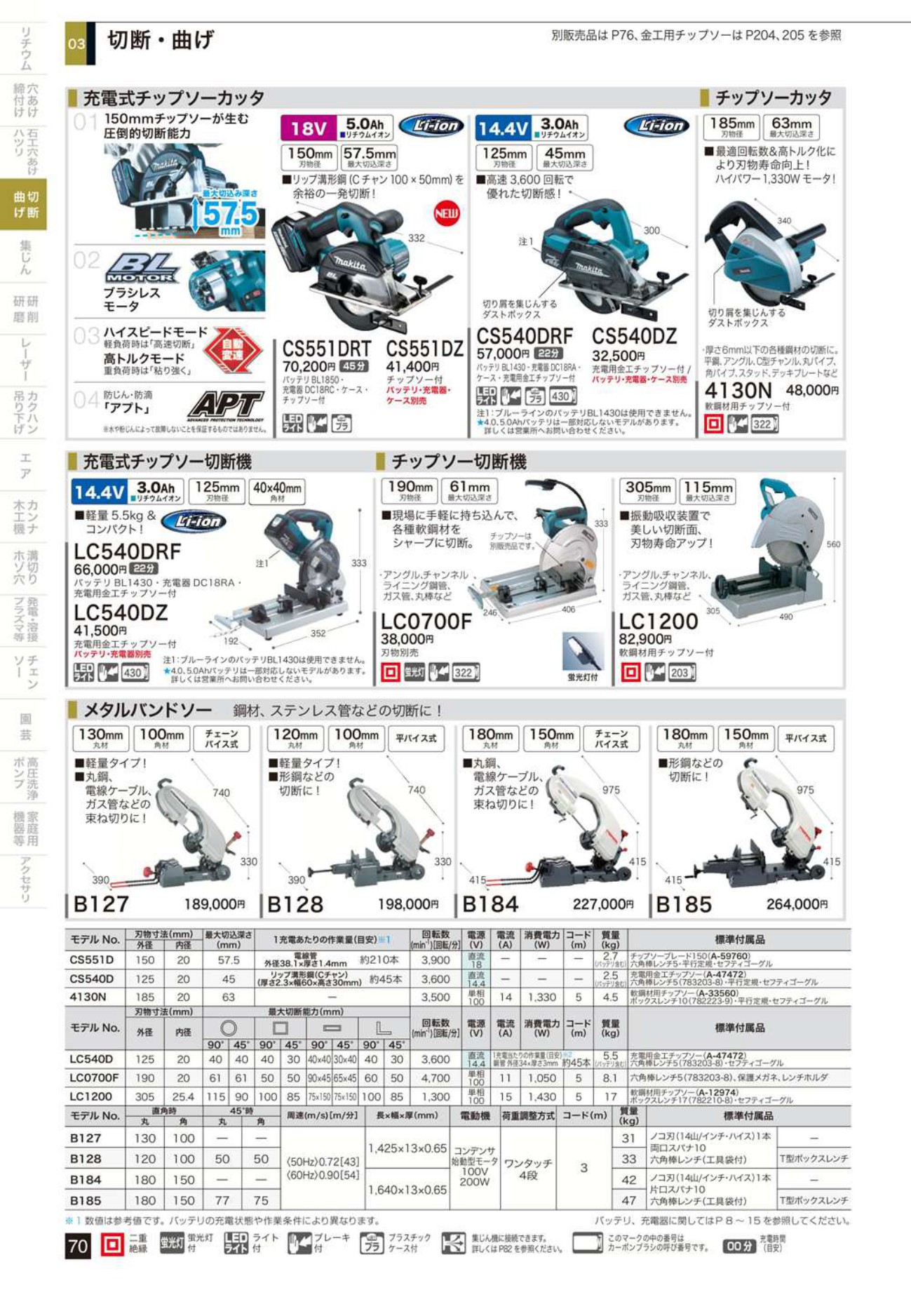 マキタ メタルバンドソー 120mm B128 - 工具通販クニモトハモノ (国本刃物)