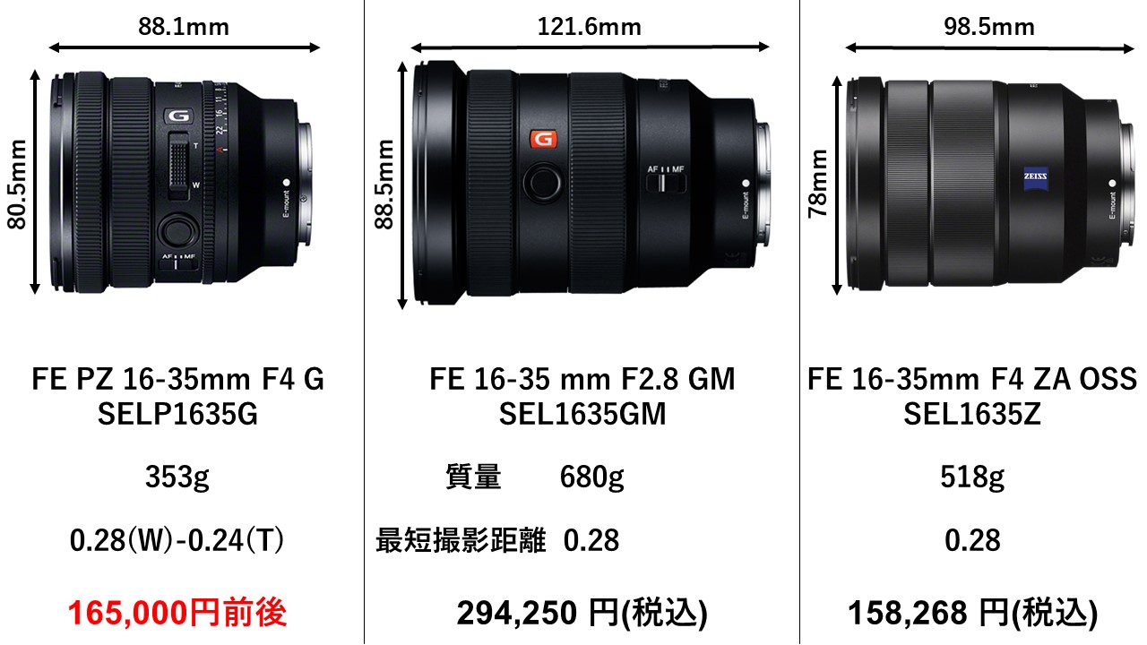 FE PZ 16-35mm F4 G「SELP1635G」が、3月25日（金）10時より先行予約