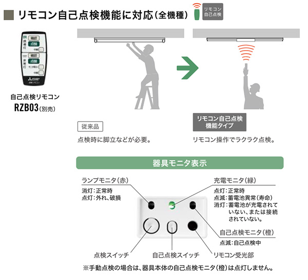 KSD4951VB 1EL + S1-2061S || LED誘導灯【本体+表示板】 三菱電機 壁