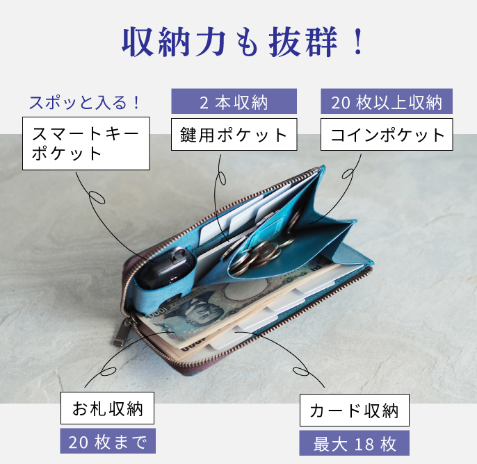 スマートキーが入る小さい長財布」の先行販売がはじまります！ | 革の