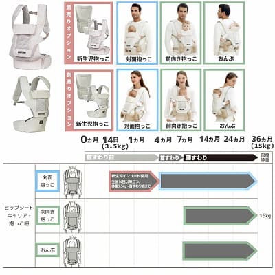 POGNAE(ポグネー)ONEPICK all(ワンピックオール)新生児ベビーラップ