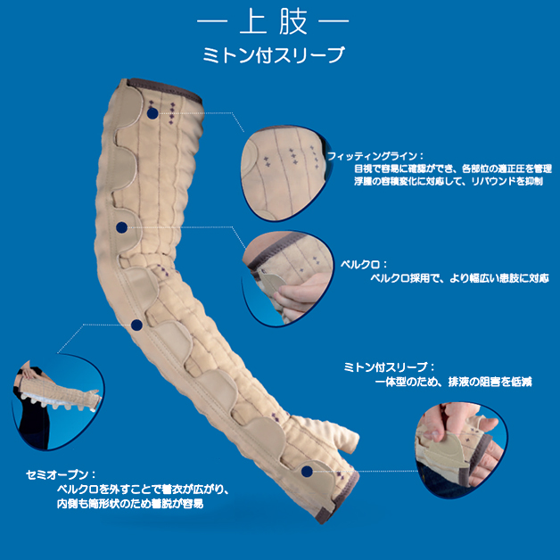 THUASEN Mobiderm - チュアンヌ モビダーム | 弾性着衣 | 株式会社リンパ