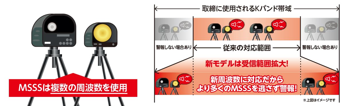 Amazon | BLITZ(ブリッツ) Touch-LASER TL403R 新周波数使用移動