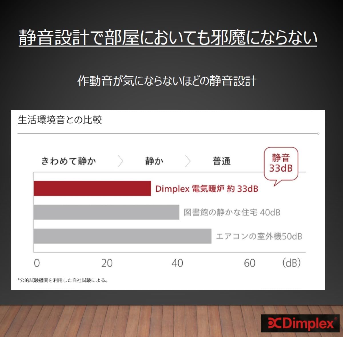 Amazon.co.jp: ディンプレックス 電気暖炉 インテリア暖炉 オプティ