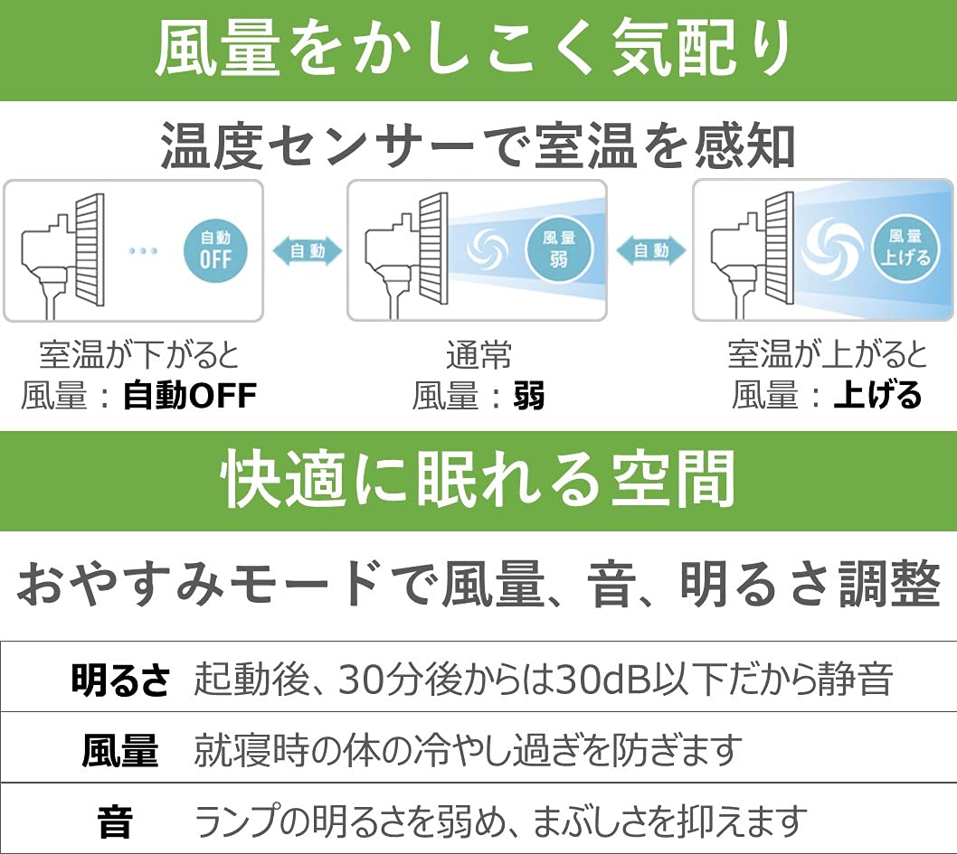 Amazon | パナソニック リビング扇風機 DCモーター ナノイー&温度