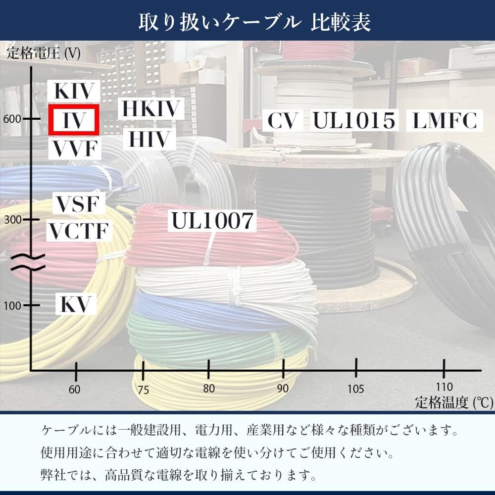 Amazon.co.jp: IV 電線 5.5sq 緑色 100m 600Vケーブル 電気機器用