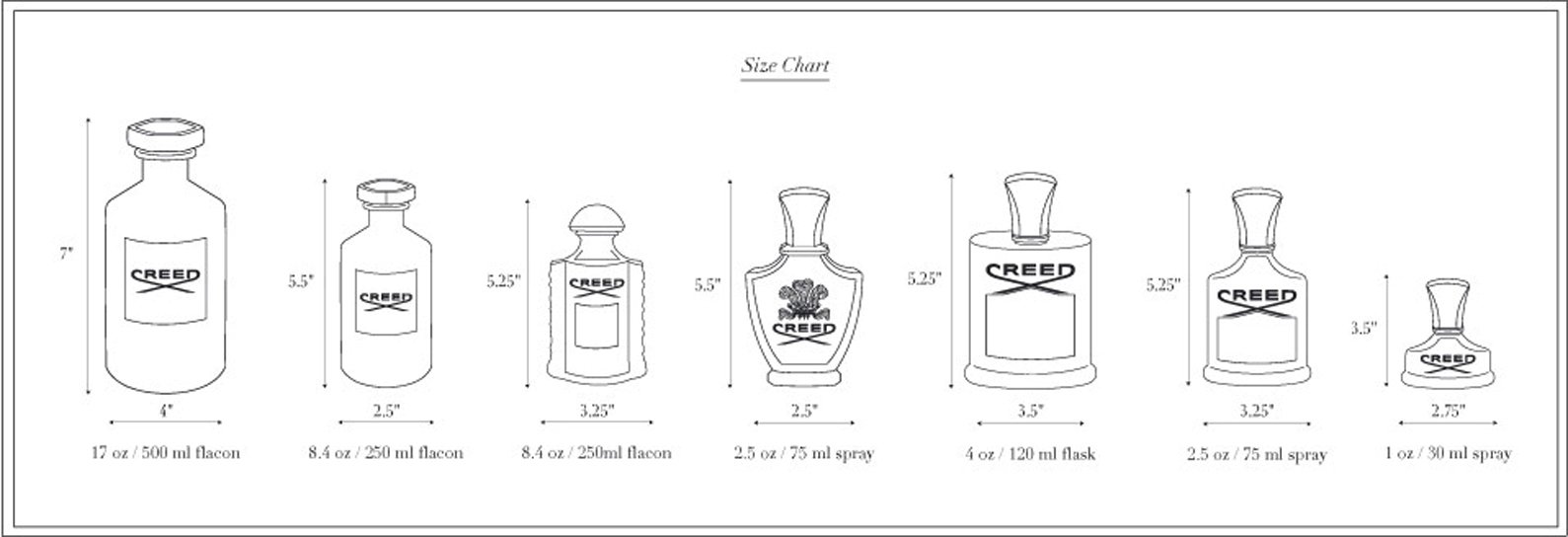 Amazon | [クリード] クリード スプリング フラワー 75 ml EDT SP
