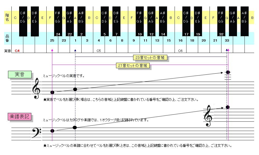 Amazon | ウチダ・ミュージックベル 単音【シルバー：高F】ハンドベル