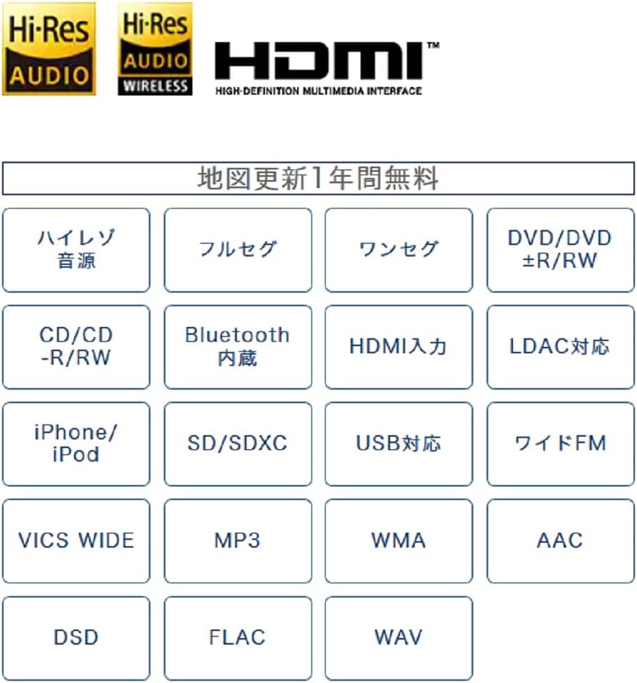 Amazon | ケンウッド カーナビ 彩速 7インチワイド MDV-M808HDW HD