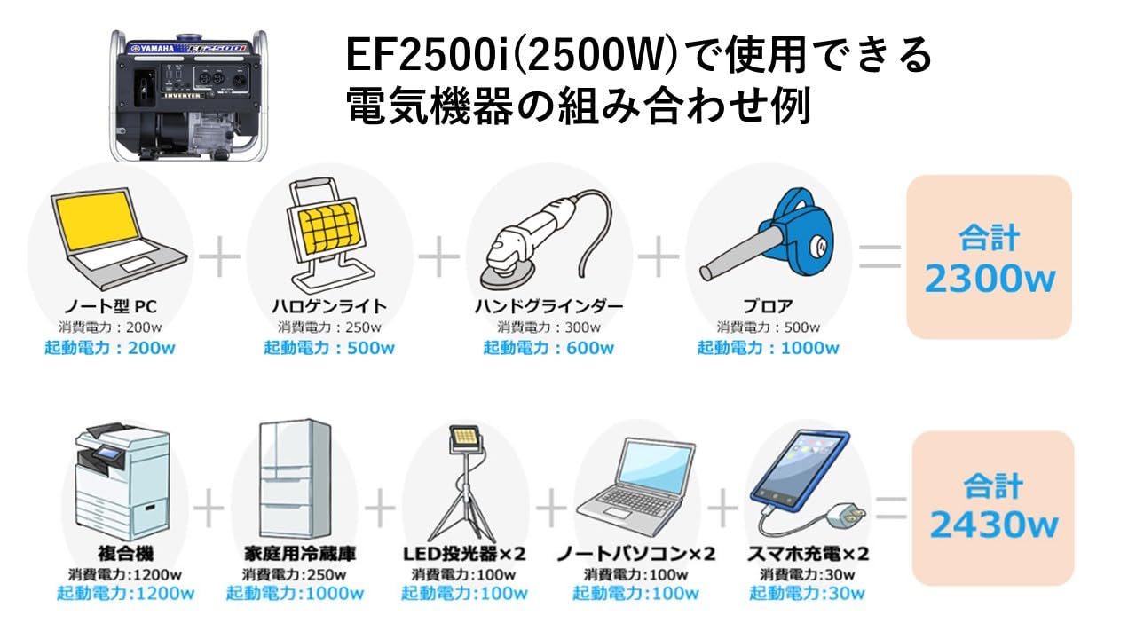 Amazon.co.jp: ヤマハ YAMAHA EF2500i インバーター 正弦波 (定格出力