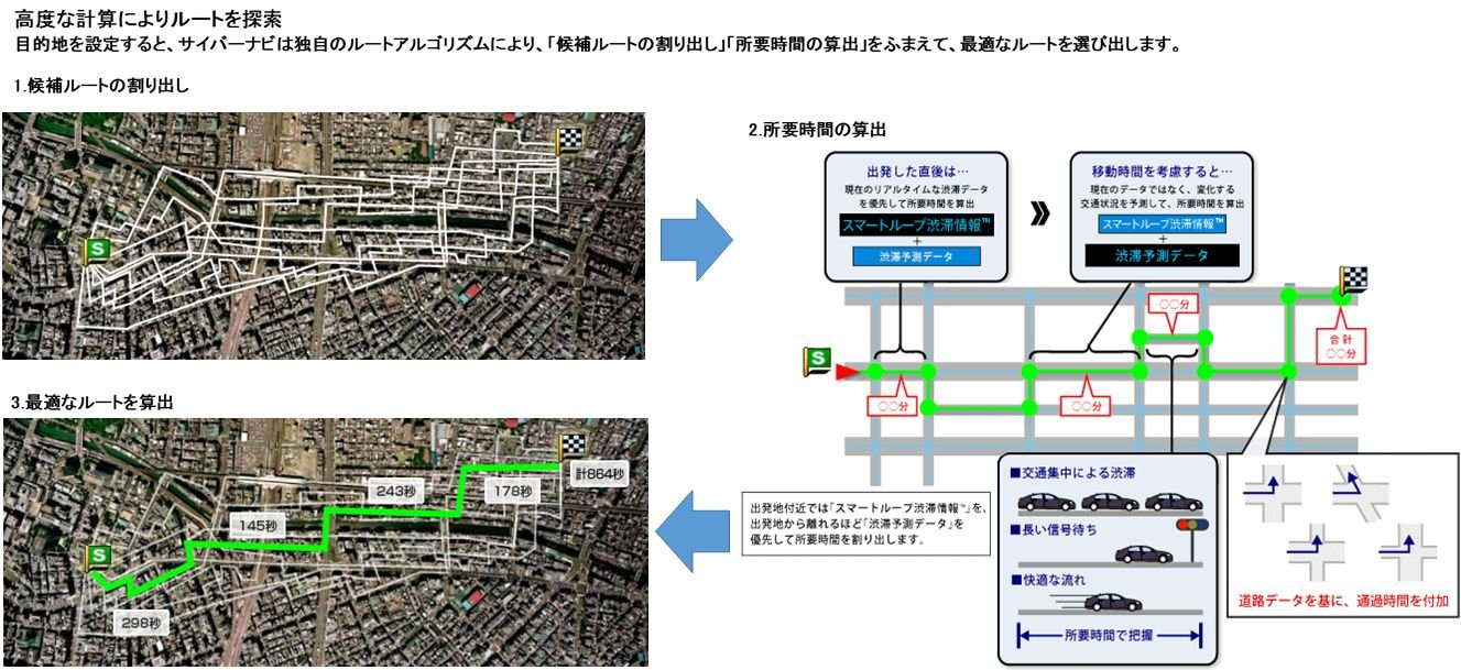 Amazon | Pioneer カーナビ AVIC-ZH0999W 7インチ 200mmワイド