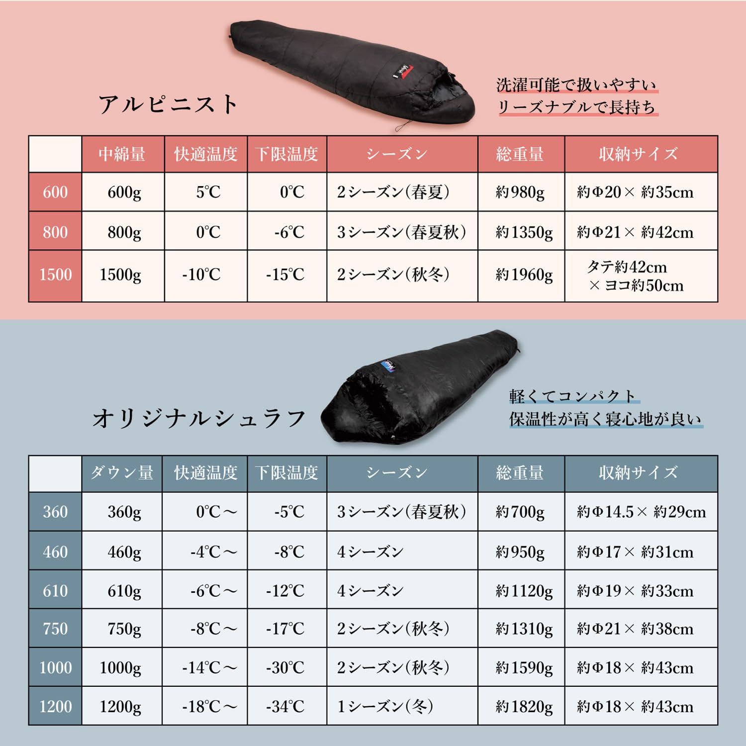 Amazon.co.jp: NANGA 別注 Original Schlaf 1200 オリジナルシュラフ