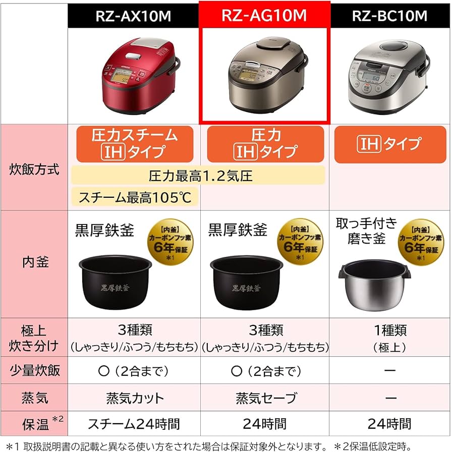 Amazon | 日立 炊飯器 5.5合 圧力IH 本体日本製 黒厚鉄釜 蒸気セーブ