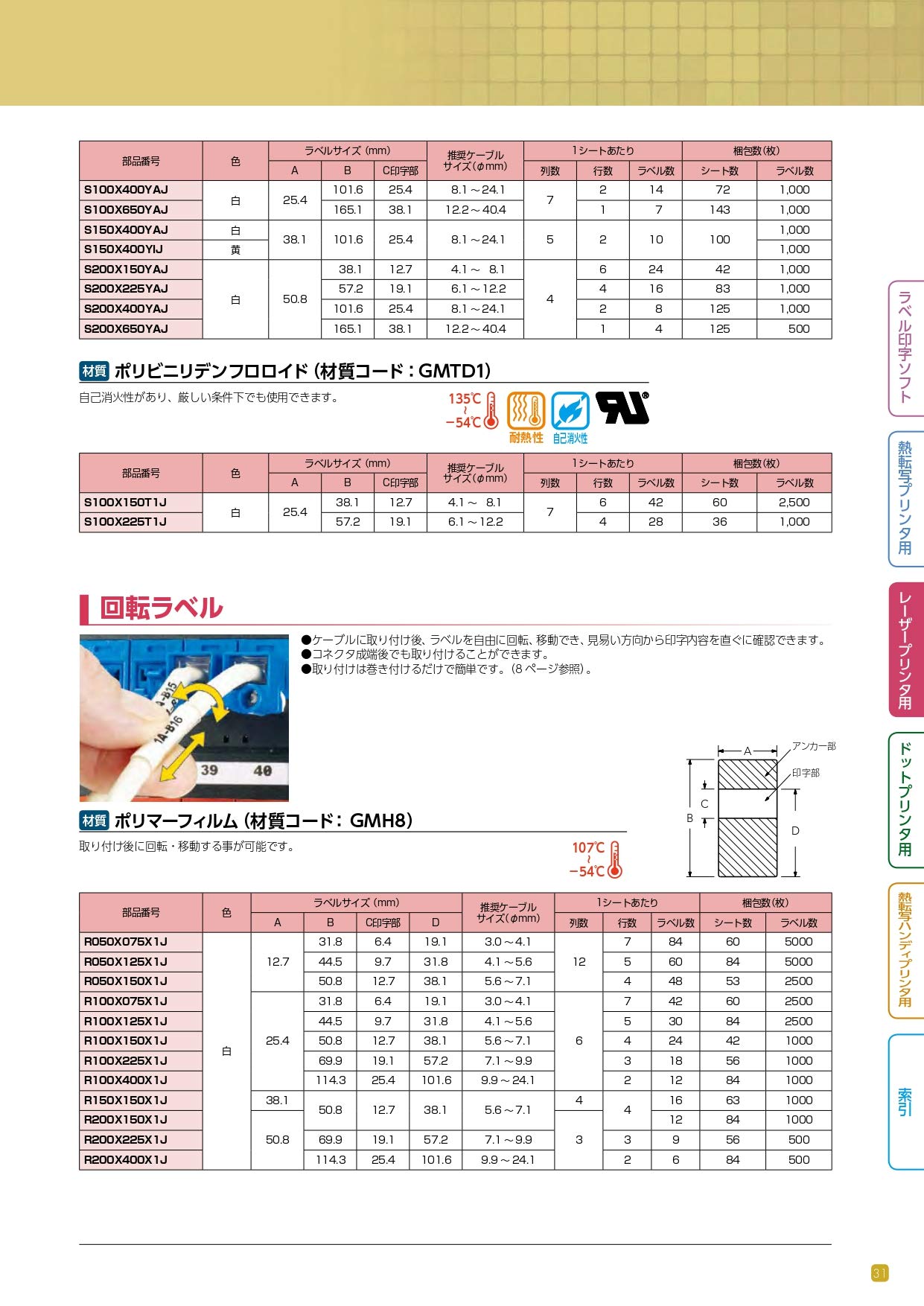 Amazon | パンドウイット レーザープリンタ用回転ラベル 白 印字部25.4