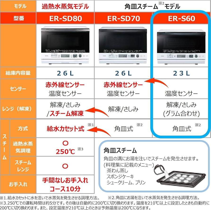 Amazon | 東芝 スチーム オーブンレンジ 石窯オーブン 23L ER-S60(W