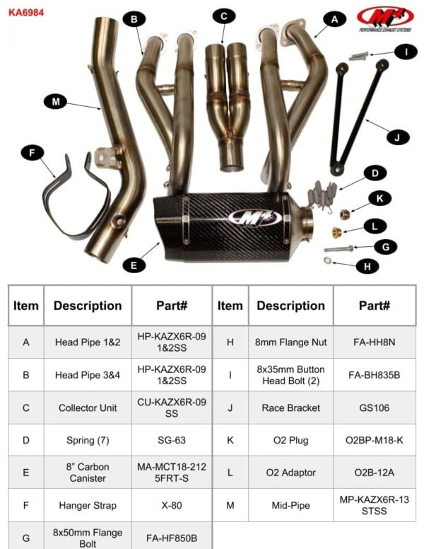 2009-2026 Kawasaki ZX-6R Full System Tech1 Carbon – Shop M4 Exhaust
