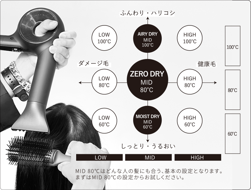 ドライヤー│MAGNETHairPro