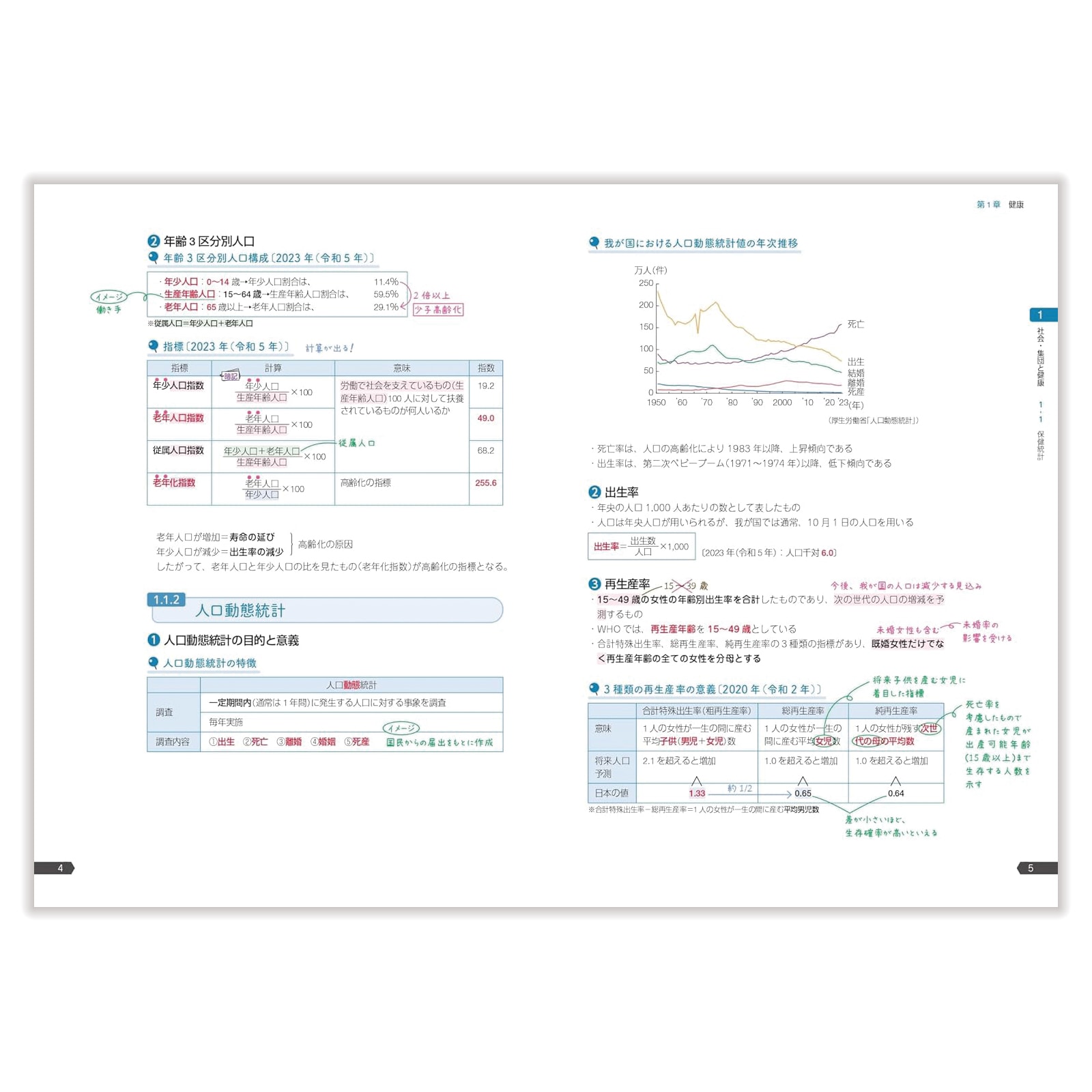 薬ゼミの要点集 ④衛生 〔改訂版〕 | 国家試験対策 | 薬ゼミウェブストア