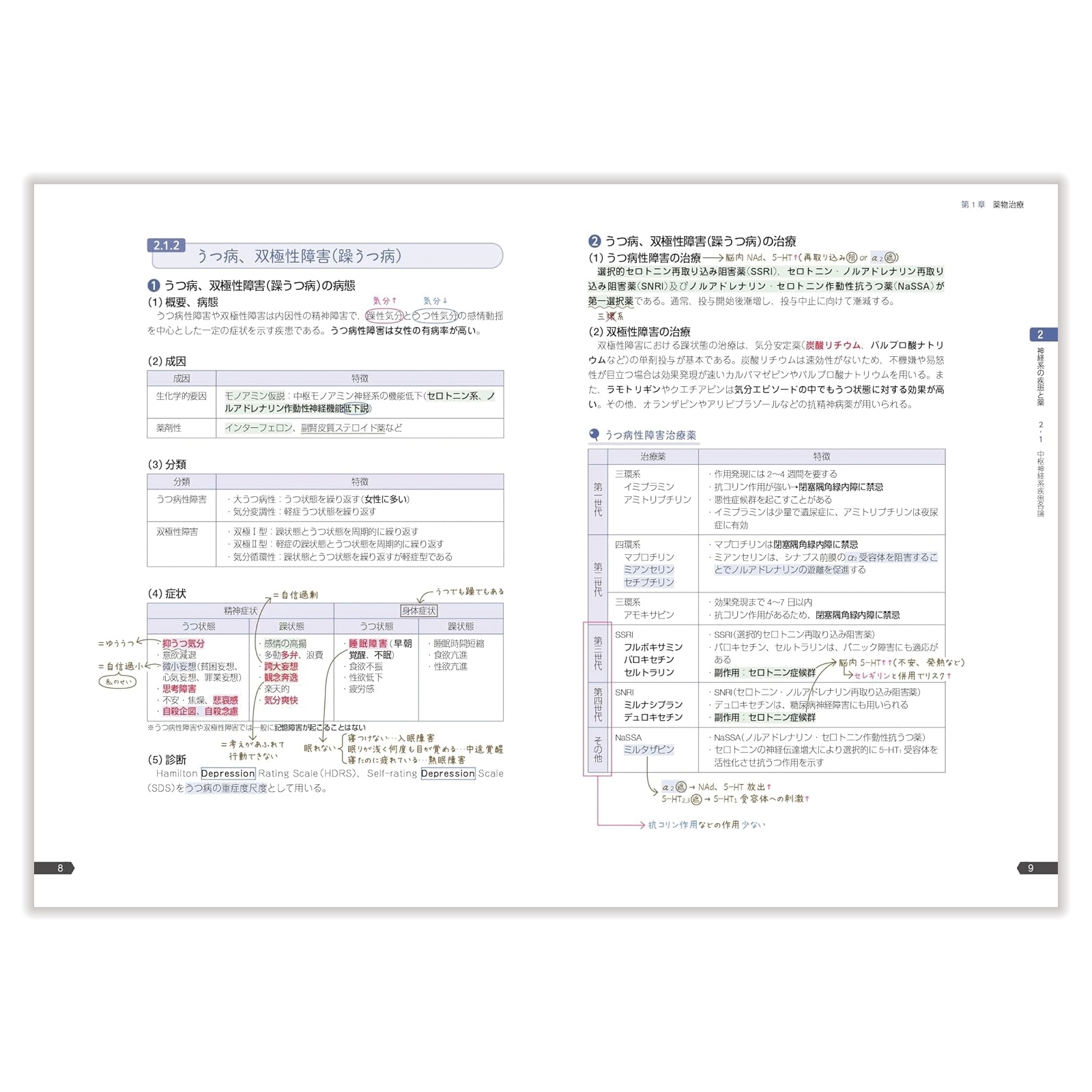 薬ゼミの要点集 ⑥病態・薬物治療 〔改訂版〕 | 国家試験対策 | 薬ゼミ