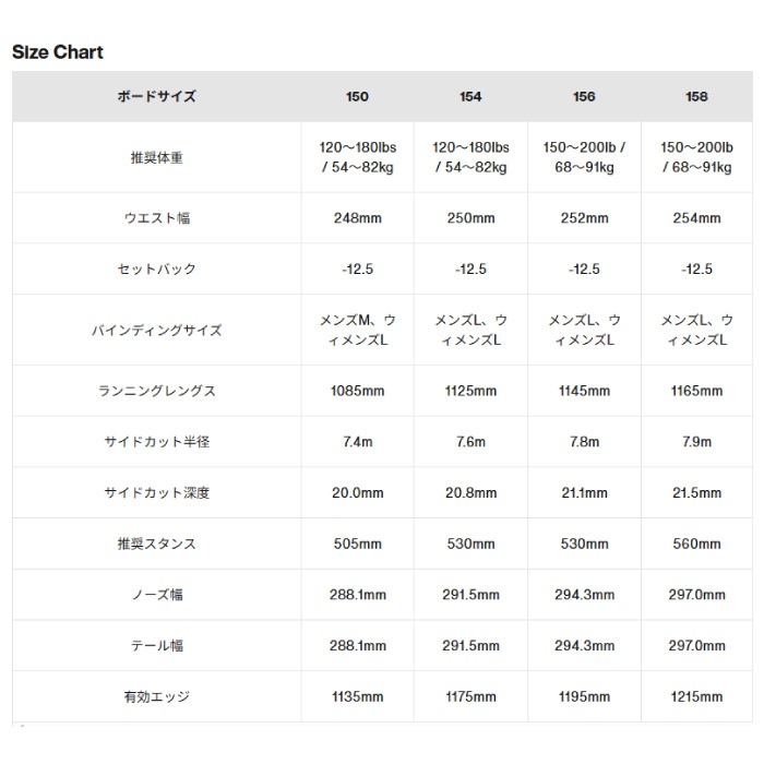 25-26 BURTON バートン CUSTOM カスタム スノーボード 板 メンズ 2025