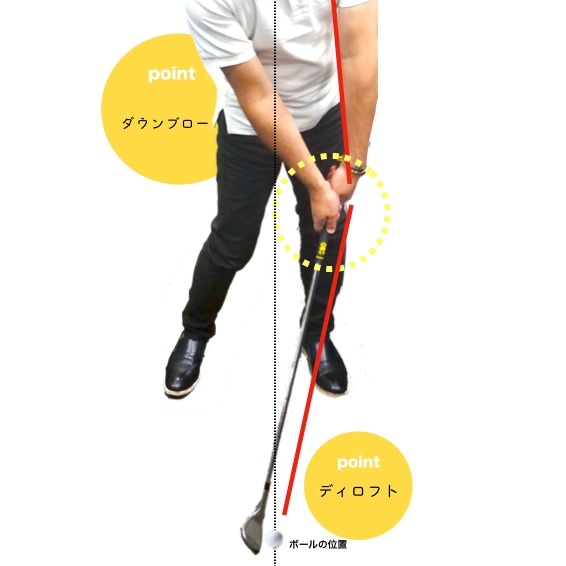 スコアアップの鍵！「ハンドファーストマスター（100度ウェッジ）」で