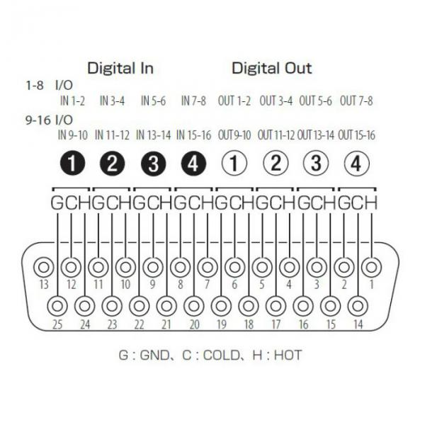 IF-AE16 DA-6400/DA-6400dp用オプション TASCAM