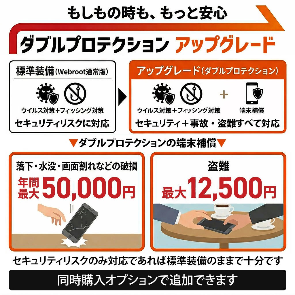 おまかせパソコン 15型 第6世代 Core i3 メモリ8GB SSD128GB Windows11