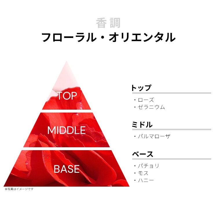 セルジュ ルタンス ラフィーユドゥベルラン EDP 【お試し香水】 1ml