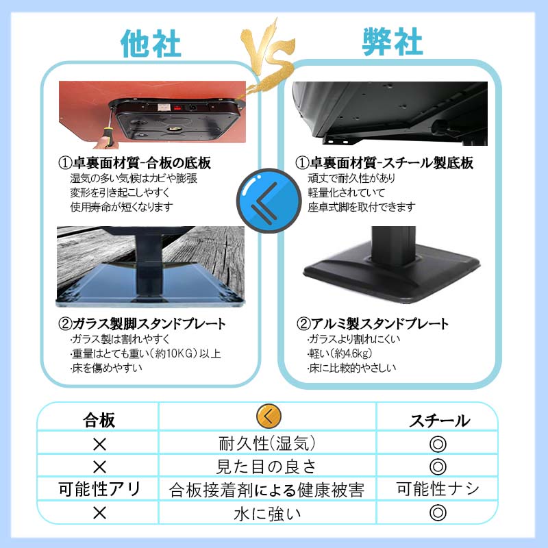 01】全自動麻雀卓 折りたたみ式 33ミリ牌×2面＋赤牌点棒 静音タイプ ZD