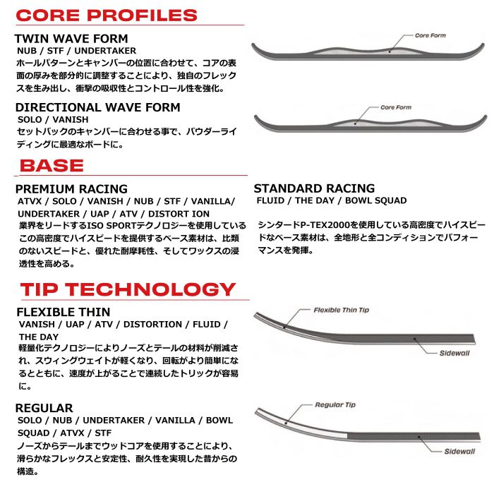 22-23 SIMS シムス THE BWB JAPAN LIMITED GRAPHICS Mポップキャンバー