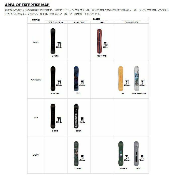 24-25 FANATIC ファナティック FTC-TWIN ポップキャンバー ツイン