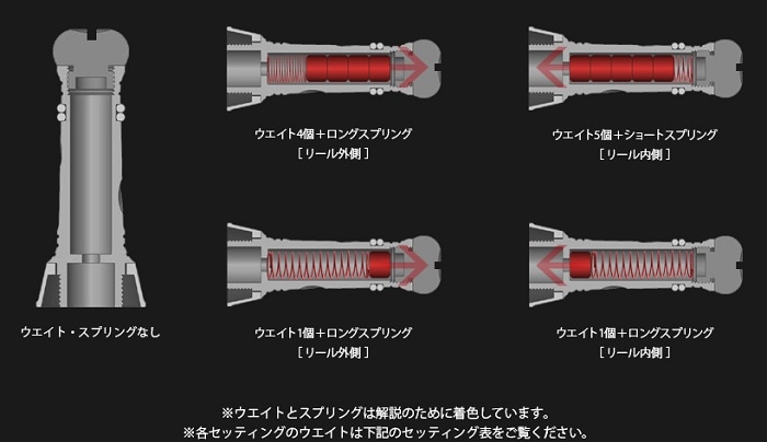LIVRE(リブレ） カスタムバランサー C1タイプ（シマノ・ダイワ共通
