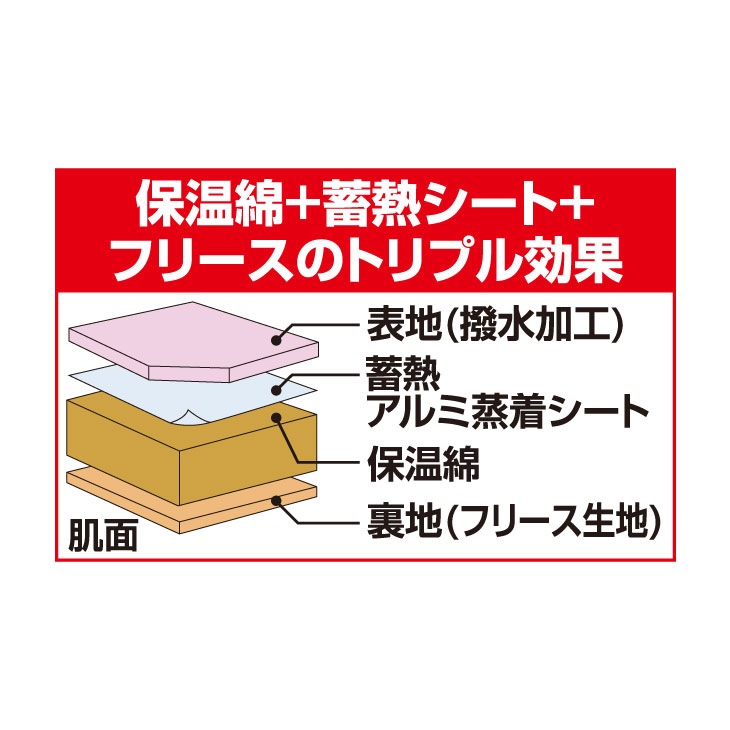 ファミラ あったか5WAYトリプルウォーム寝袋 2枚組｜ファミリー
