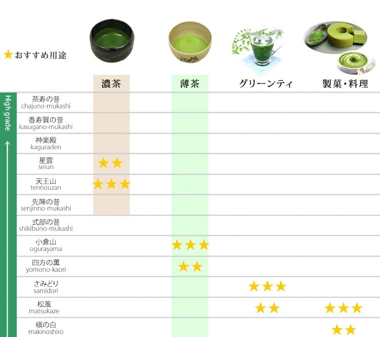 山政小山園 抹茶 式部の昔 100g 袋入り【返品交換不可】