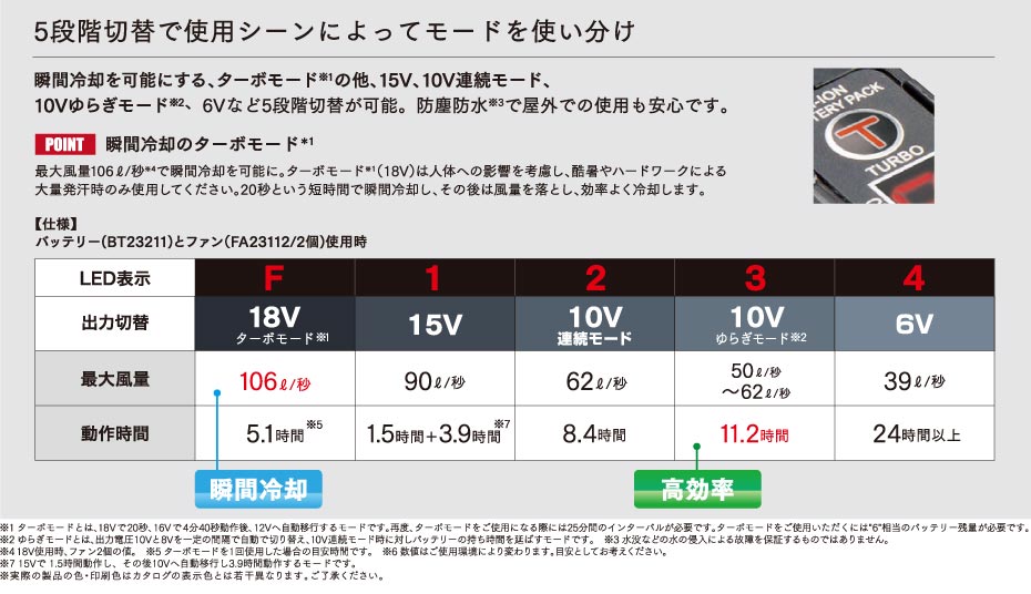 空調服(R)】 BT23211 18.0Vバッテリー（バッテリー単品）通販ページ