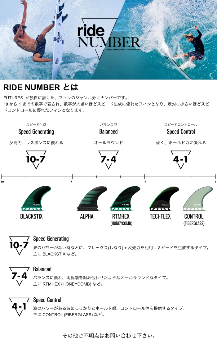 フューチャー フィン トライフィン ショートボード用 FUTURES. FIN