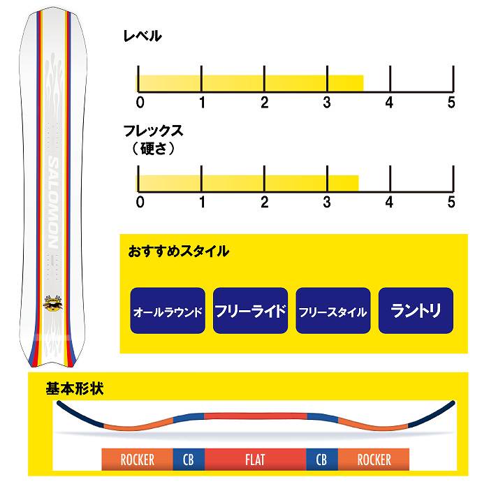 2024 SALOMON サロモン DANCEHAUL ダンスホール 23-24 ボード板