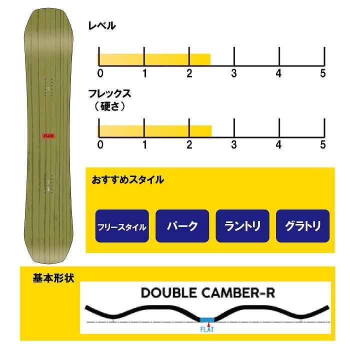2024 FLUX フラックス TW-R ティーダブリュ 23-24 スノーボード スノボ