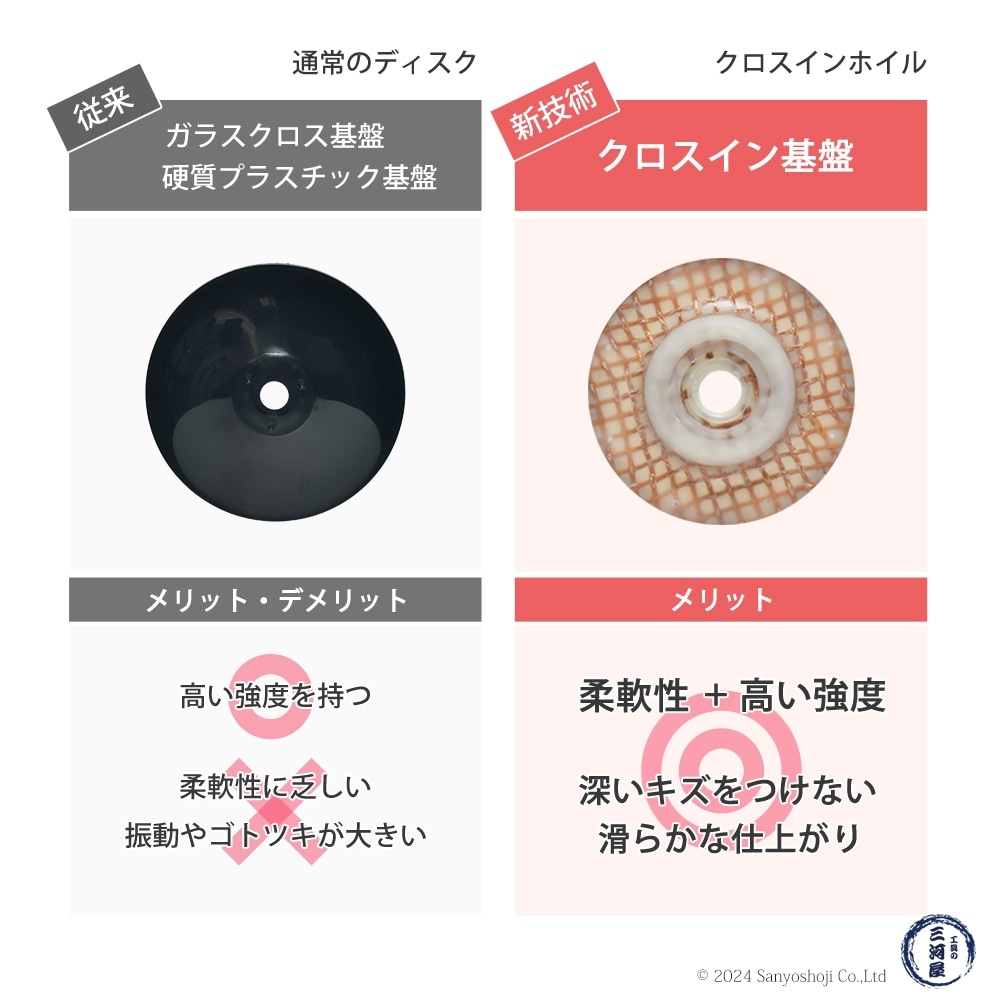 ニューレジストン ( ニューレジ ) 研磨用 クロスインホイル A100 100