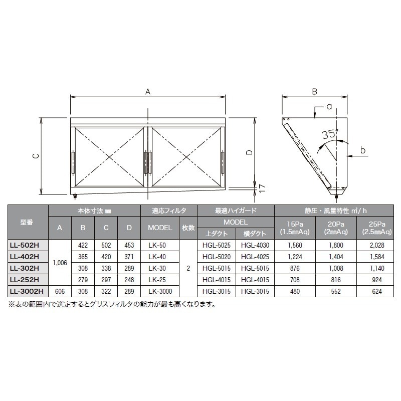 個人宅配送不可】【取寄品】クラコ グリスフィルター ダブルチェック