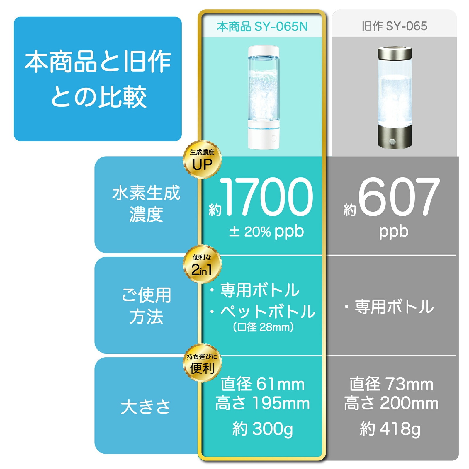 SY-065N ポータブル水素水生成器 ポータブル 水素水生成器 | 家電の