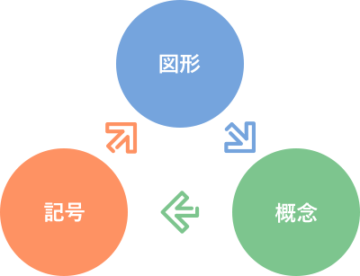 教材のご紹介｜めばえ教室