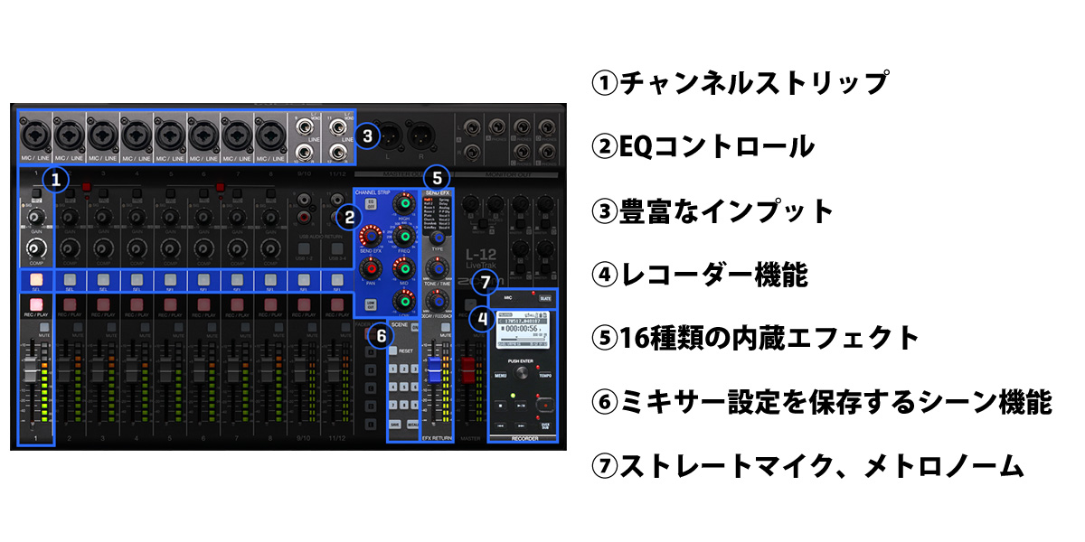 高音質でライブ演奏のミックス、モニター、レコーディングを1台で Zoom
