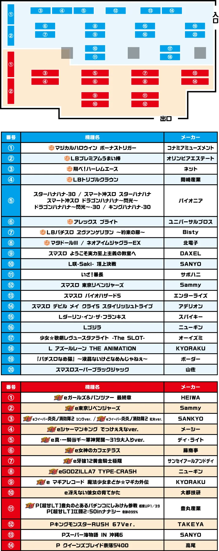 試打コーナー | みんパチ・スロサミ2025